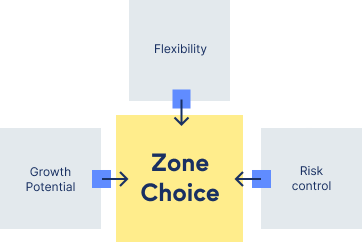 Annuities Graphic_Zone Choice