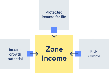 Annuities Graphic_Zone Income